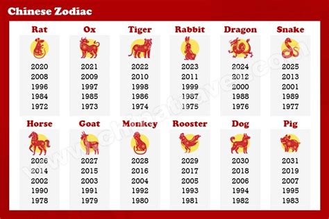 生肖|Chinese Zodiac Years